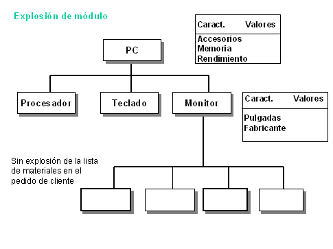 Este gr&aacute;fico es explicado en el texto respectivo