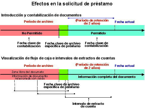 Este gr&aacute;fico es explicado en el texto respectivo