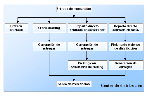 Este gr&aacute;fico es explicado en el texto respectivo