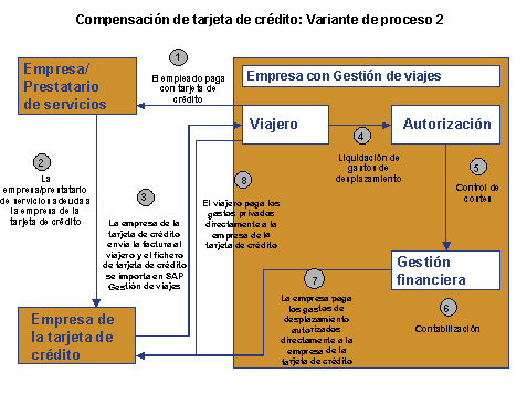 Este gráfico es explicado en el texto respectivo
