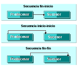 Este gráfico es explicado en el texto respectivo