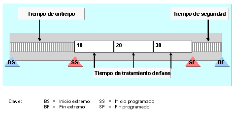 Este gr&aacute;fico es explicado en el texto respectivo