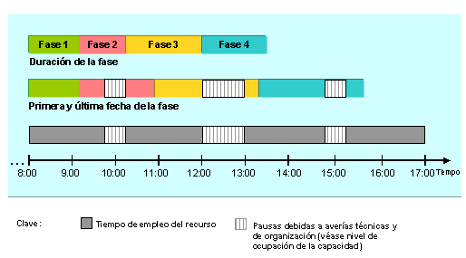 Este gráfico es explicado en el texto respectivo