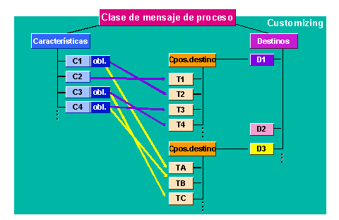 Este gr&aacute;fico es explicado en el texto respectivo