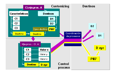 Este gr&aacute;fico es explicado en el texto respectivo