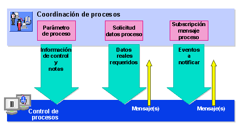 Este gr&aacute;fico es explicado en el texto respectivo