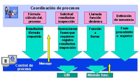 Este gr&aacute;fico es explicado en el texto respectivo