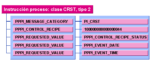 Este gr&aacute;fico es explicado en el texto respectivo