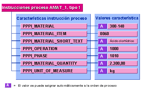 Este gr&aacute;fico es explicado en el texto respectivo