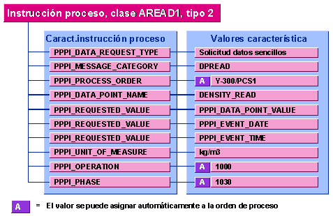 Este gr&aacute;fico es explicado en el texto respectivo