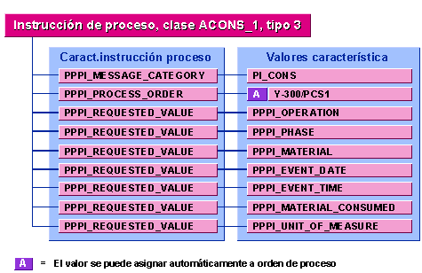 Este gr&aacute;fico es explicado en el texto respectivo