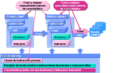 Este gr&aacute;fico es explicado en el texto respectivo