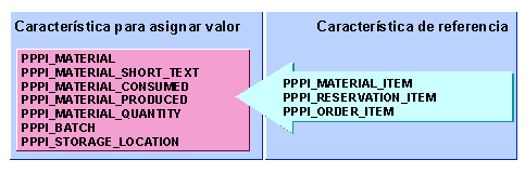 Este gr&aacute;fico es explicado en el texto respectivo
