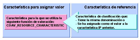 Este gr&aacute;fico es explicado en el texto respectivo