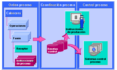Este gr&aacute;fico es explicado en el texto respectivo
