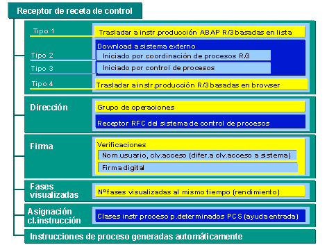 Este gr&aacute;fico es explicado en el texto respectivo