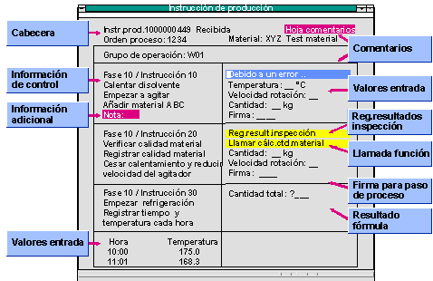 Este gr&aacute;fico es explicado en el texto respectivo