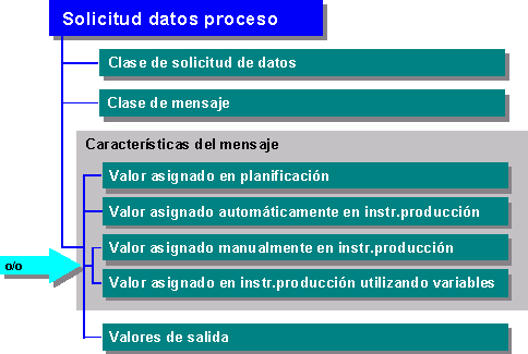 Este gr&aacute;fico es explicado en el texto respectivo