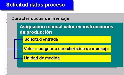 Este gr&aacute;fico es explicado en el texto respectivo
