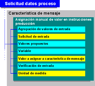 Este gr&aacute;fico es explicado en el texto respectivo
