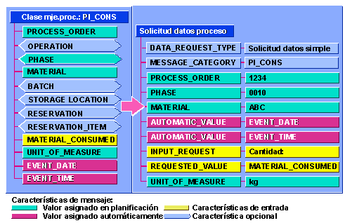 Este gr&aacute;fico es explicado en el texto respectivo