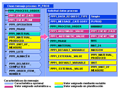 Este gr&aacute;fico es explicado en el texto respectivo