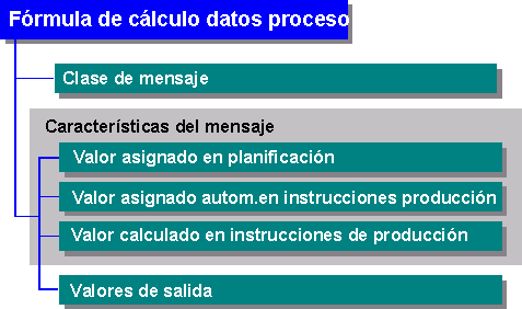 Este gr&aacute;fico es explicado en el texto respectivo
