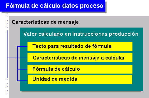 Este gr&aacute;fico es explicado en el texto respectivo