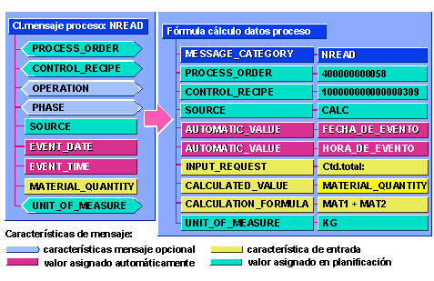 Este gr&aacute;fico es explicado en el texto respectivo