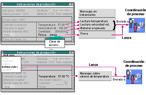 Este gr&aacute;fico es explicado en el texto respectivo