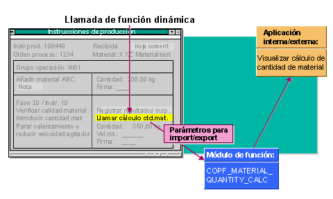 Este gr&aacute;fico es explicado en el texto respectivo