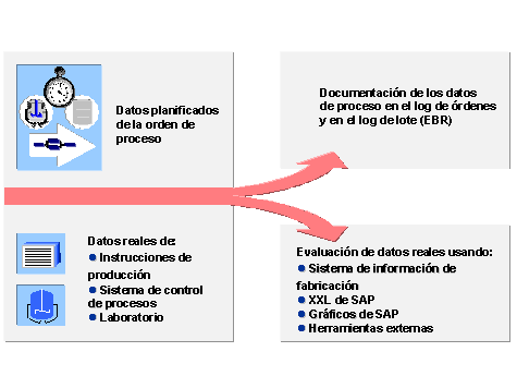 Este gr&aacute;fico es explicado en el texto respectivo