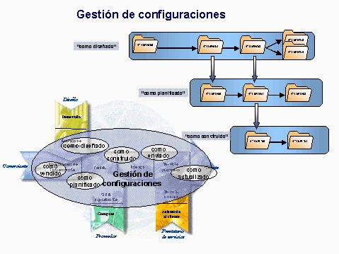Este gr&aacute;fico es explicado en el texto respectivo