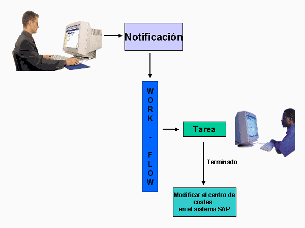Este gráfico es explicado en el texto respectivo