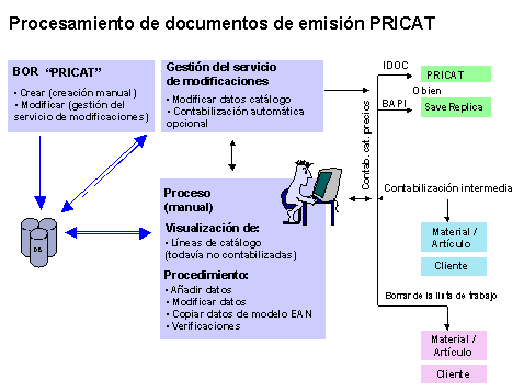 Este gráfico es explicado en el texto respectivo