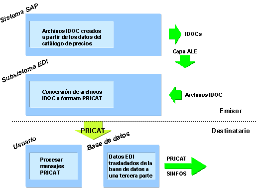Este gráfico es explicado en el texto respectivo