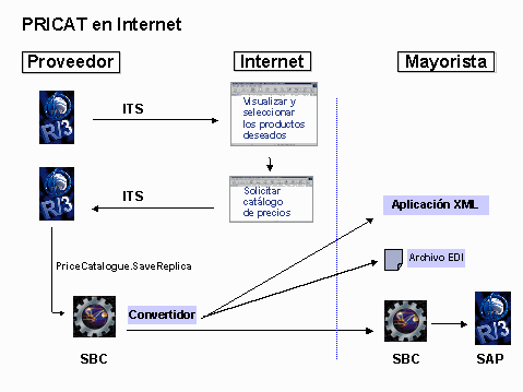Este gráfico es explicado en el texto respectivo