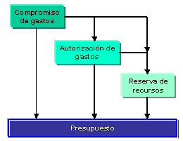 Este gr&aacute;fico es explicado en el texto respectivo