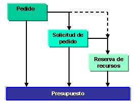 Este gr&aacute;fico es explicado en el texto respectivo