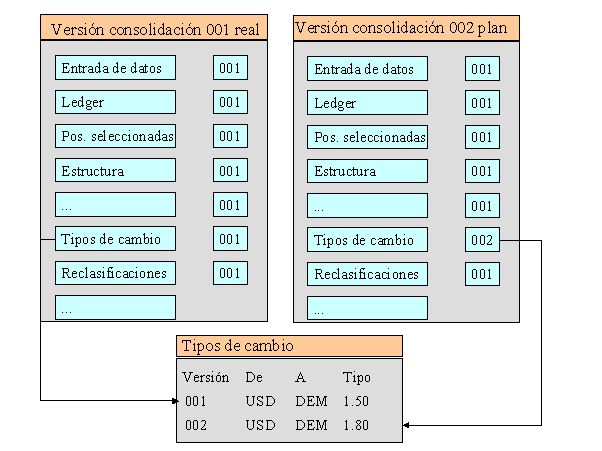 Este gr&aacute;fico es explicado en el texto respectivo