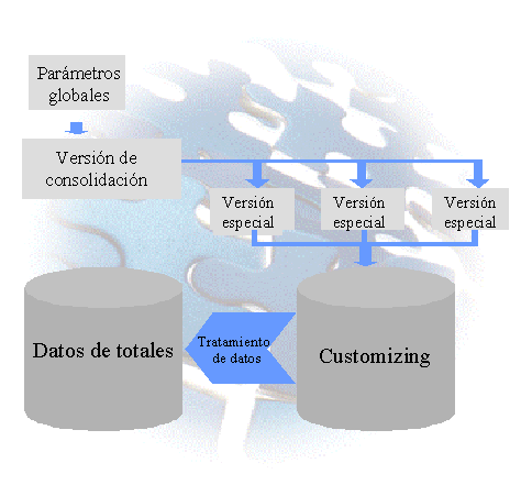 Este gr&aacute;fico es explicado en el texto respectivo