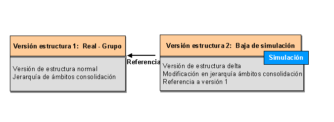 Este gr&aacute;fico es explicado en el texto respectivo