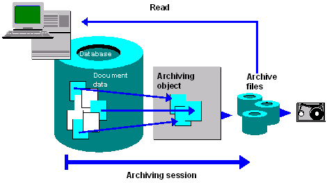 This graphic is explained in the accompanying text