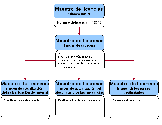 Este gr&aacute;fico es explicado en el texto respectivo