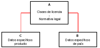 Este gr&aacute;fico es explicado en el texto respectivo