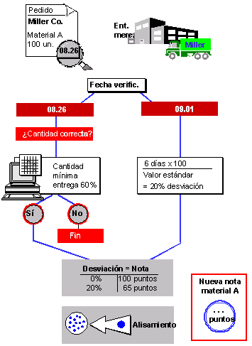 Este gr&aacute;fico es explicado en el texto respectivo