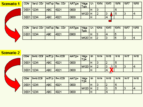 Este gr&aacute;fico es explicado en el texto respectivo