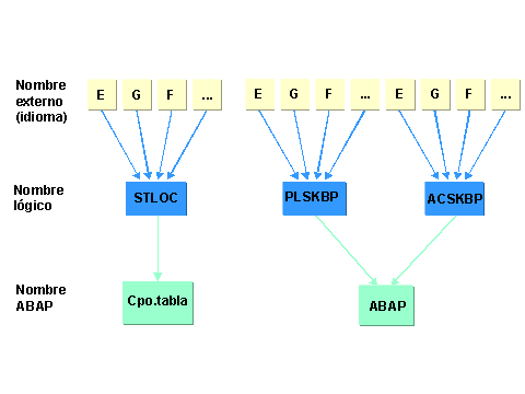 Este gr&aacute;fico es explicado en el texto respectivo
