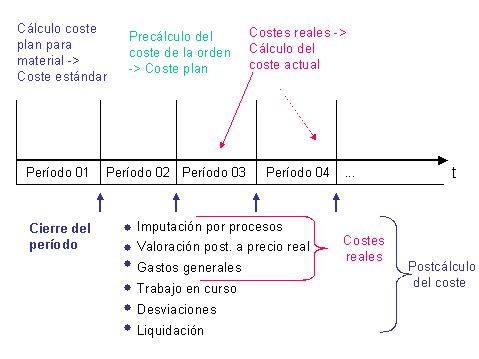 Este gr&aacute;fico es explicado en el texto respectivo