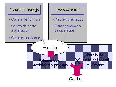 Este gr&aacute;fico es explicado en el texto respectivo